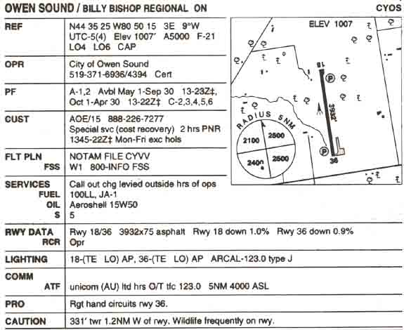 CYOS as seen in the Canada Flight Suppliment